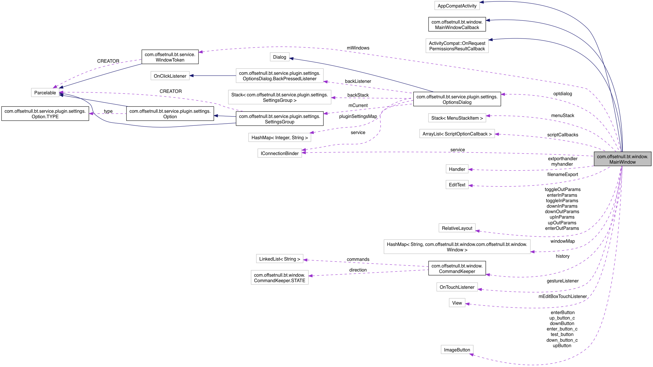 Collaboration graph