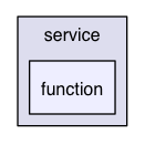 /Users/render/apps/BlowTorch/BTLib/src/com/offsetnull/bt/service/function