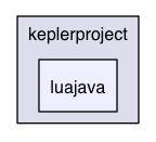 /Users/render/apps/BlowTorch/BTLib/src/org/keplerproject/luajava