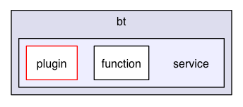 /Users/render/apps/BlowTorch/BTLib/src/com/offsetnull/bt/service