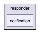 /Users/render/apps/BlowTorch/BTLib/src/com/offsetnull/bt/responder/notification
