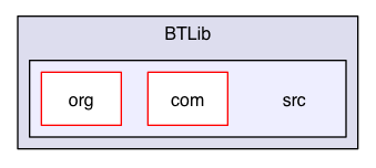 /Users/render/apps/BlowTorch/BTLib/src