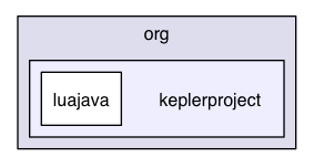 /Users/render/apps/BlowTorch/BTLib/src/org/keplerproject