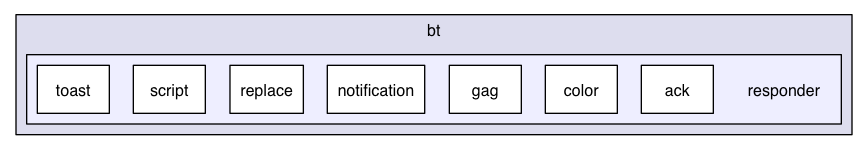 /Users/render/apps/BlowTorch/BTLib/src/com/offsetnull/bt/responder