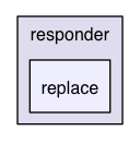/Users/render/apps/BlowTorch/BTLib/src/com/offsetnull/bt/responder/replace