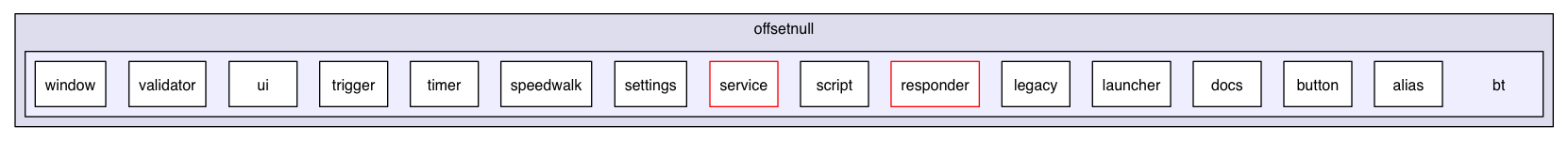 /Users/render/apps/BlowTorch/BTLib/src/com/offsetnull/bt