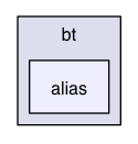 /Users/render/apps/BlowTorch/BTLib/src/com/offsetnull/bt/alias