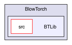 /Users/render/apps/BlowTorch/BTLib