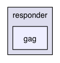 /Users/render/apps/BlowTorch/BTLib/src/com/offsetnull/bt/responder/gag