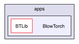 /Users/render/apps/BlowTorch