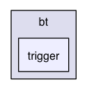 /Users/render/apps/BlowTorch/BTLib/src/com/offsetnull/bt/trigger