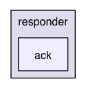 /Users/render/apps/BlowTorch/BTLib/src/com/offsetnull/bt/responder/ack