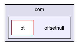 /Users/render/apps/BlowTorch/BTLib/src/com/offsetnull